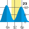 Carry Inlet tide chart for Friday, January 23, 2026
