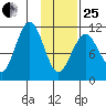 Carry Inlet tide chart for Sunday, January 25, 2026