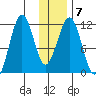 Carry Inlet tide chart for Wednesday, January 7, 2026