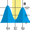 Carry Inlet tide chart for Thursday, January 8, 2026