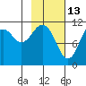 Carry Inlet tide chart for Friday, February 13, 2026