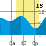 Carry Inlet tide chart for Friday, March 13, 2026