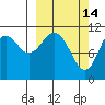 Carry Inlet tide chart for Saturday, March 14, 2026