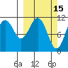 Carry Inlet tide chart for Sunday, March 15, 2026