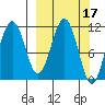 Carry Inlet tide chart for Tuesday, March 17, 2026