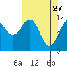 Carry Inlet tide chart for Friday, March 27, 2026