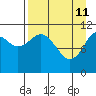 Carry Inlet tide chart for Saturday, April 11, 2026