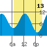 Carry Inlet tide chart for Monday, April 13, 2026