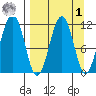 Carry Inlet tide chart for Wednesday, April 1, 2026