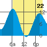 Carry Inlet tide chart for Wednesday, April 22, 2026