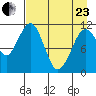 Carry Inlet tide chart for Thursday, April 23, 2026