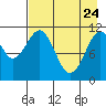 Carry Inlet tide chart for Friday, April 24, 2026