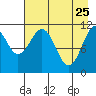 Carry Inlet tide chart for Saturday, April 25, 2026