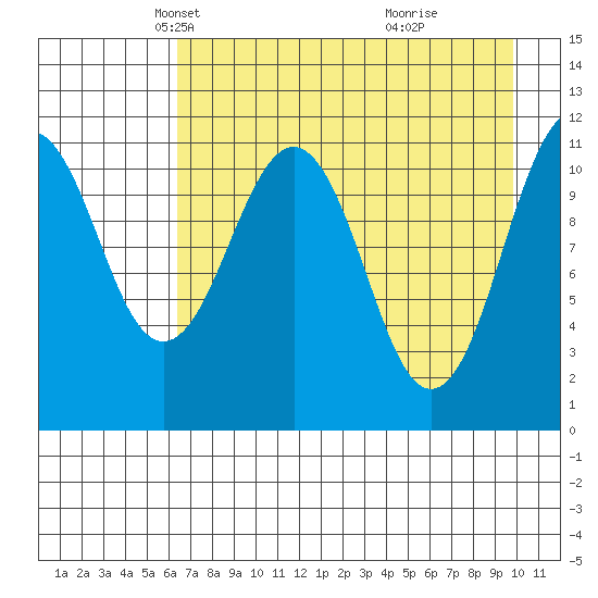Carry Inlet tide chart for Sunday, April 26, 2026