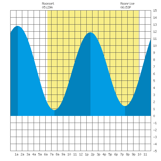 Carry Inlet tide chart for Tuesday, April 28, 2026