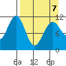 Carry Inlet tide chart for Tuesday, April 7, 2026