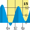 Carry Inlet tide chart for Friday, May 15, 2026