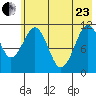 Carry Inlet tide chart for Saturday, May 23, 2026