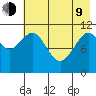 Carry Inlet tide chart for Saturday, May 9, 2026