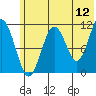 Carry Inlet tide chart for Friday, June 12, 2026