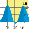 Carry Inlet tide chart for Friday, June 19, 2026