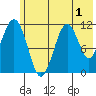 Carry Inlet tide chart for Monday, June 1, 2026