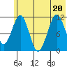 Carry Inlet tide chart for Saturday, June 20, 2026