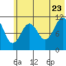 Carry Inlet tide chart for Tuesday, June 23, 2026