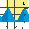 Carry Inlet tide chart for Saturday, June 6, 2026