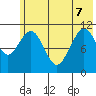 Carry Inlet tide chart for Sunday, June 7, 2026