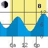 Carry Inlet tide chart for Monday, June 8, 2026