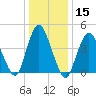 Carteret tide chart for Friday, January 15, 2021