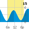 Carteret tide chart for Thursday, April 15, 2021