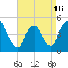 Carteret tide chart for Friday, April 16, 2021