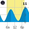 Carteret tide chart for Tuesday, May 11, 2021