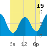 Carteret tide chart for Tuesday, June 15, 2021