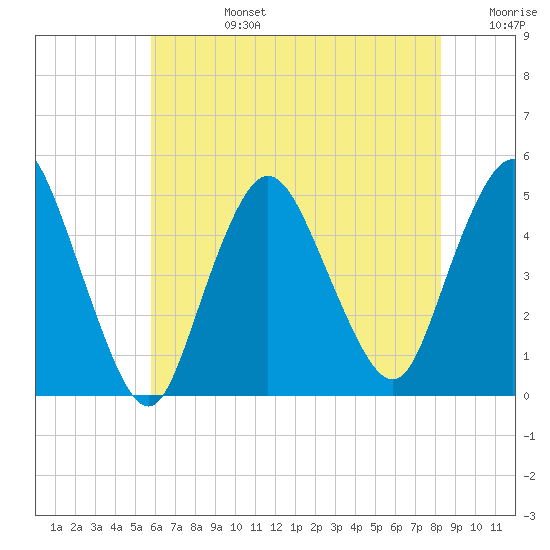 Carteret tide chart for Tuesday, July 27, 2021