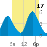 Carteret tide chart for Tuesday, August 17, 2021