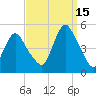 Carteret tide chart for Wednesday, September 15, 2021