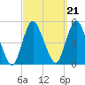 Carteret tide chart for Tuesday, September 21, 2021