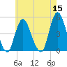 Carteret tide chart for Sunday, May 15, 2022
