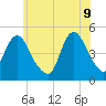 Carteret tide chart for Thursday, June 9, 2022