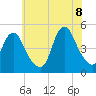 Carteret tide chart for Friday, July 8, 2022