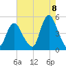 Carteret tide chart for Monday, August 8, 2022