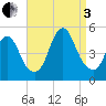 Carteret tide chart for Saturday, September 3, 2022