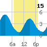 Carteret tide chart for Wednesday, March 15, 2023