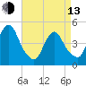 Carteret tide chart for Thursday, April 13, 2023