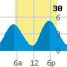 Carteret tide chart for Tuesday, May 30, 2023