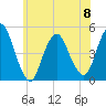 Carteret tide chart for Thursday, June 8, 2023