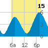 Carteret tide chart for Saturday, July 15, 2023